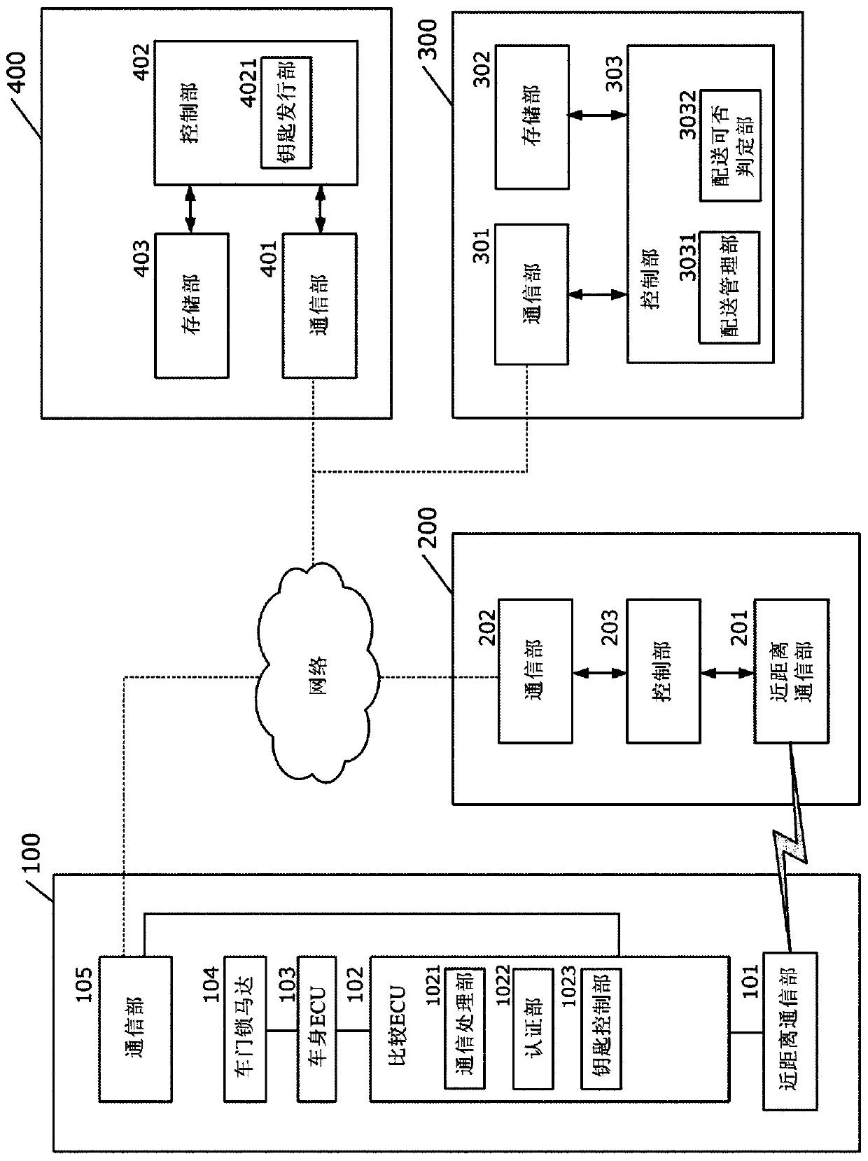 Server device and delivery system