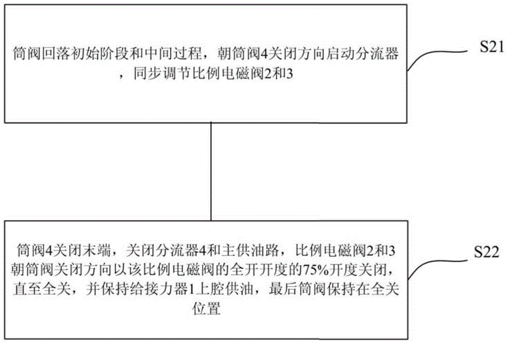 Opening and closing control method of a barrel valve