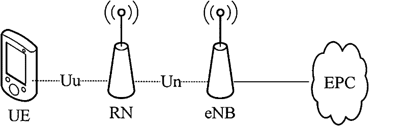 Bearer establishing method, relay node and base station