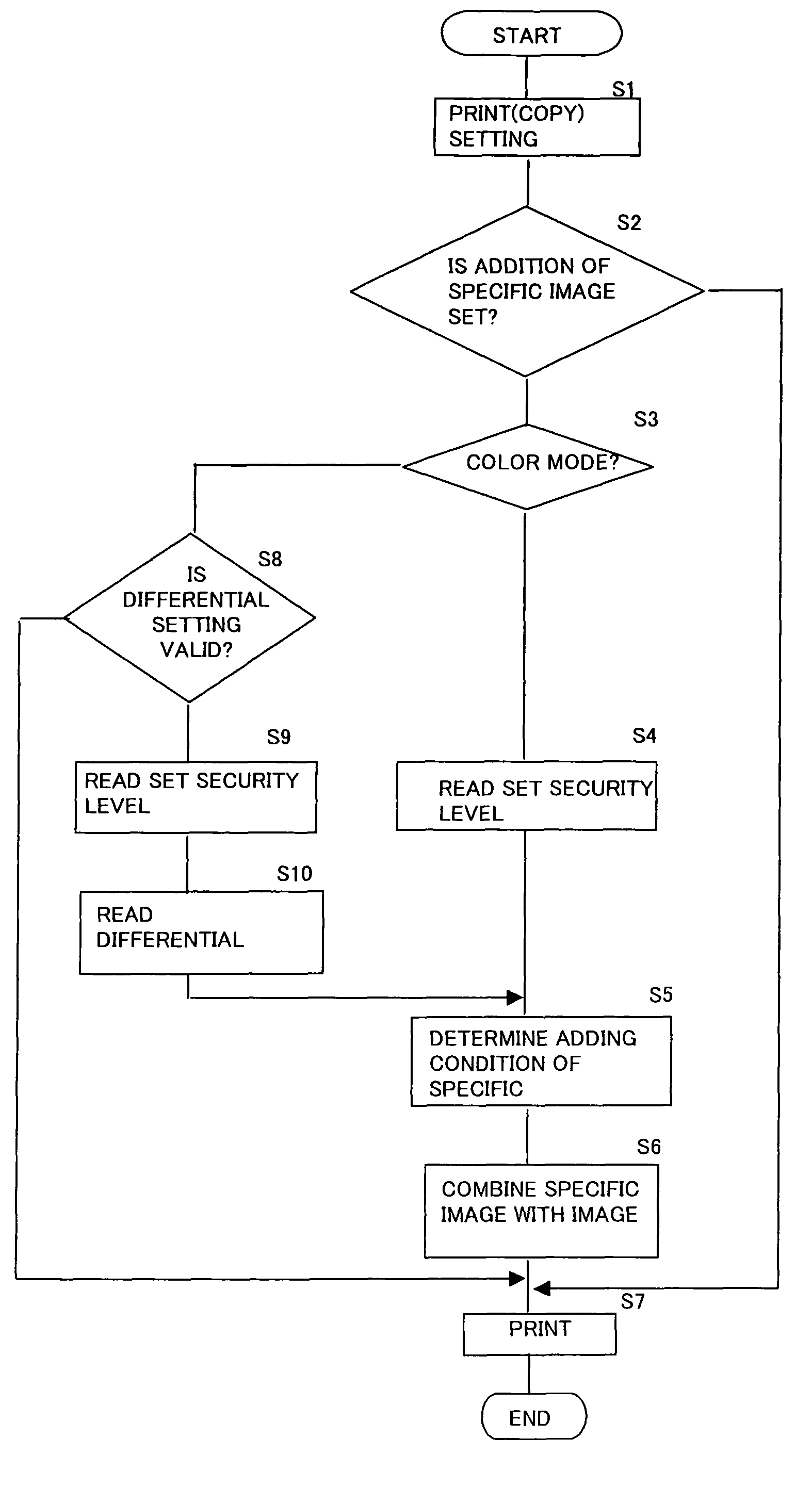 Image processing apparatus for adding different specific images to image data in color and black-and-white modes