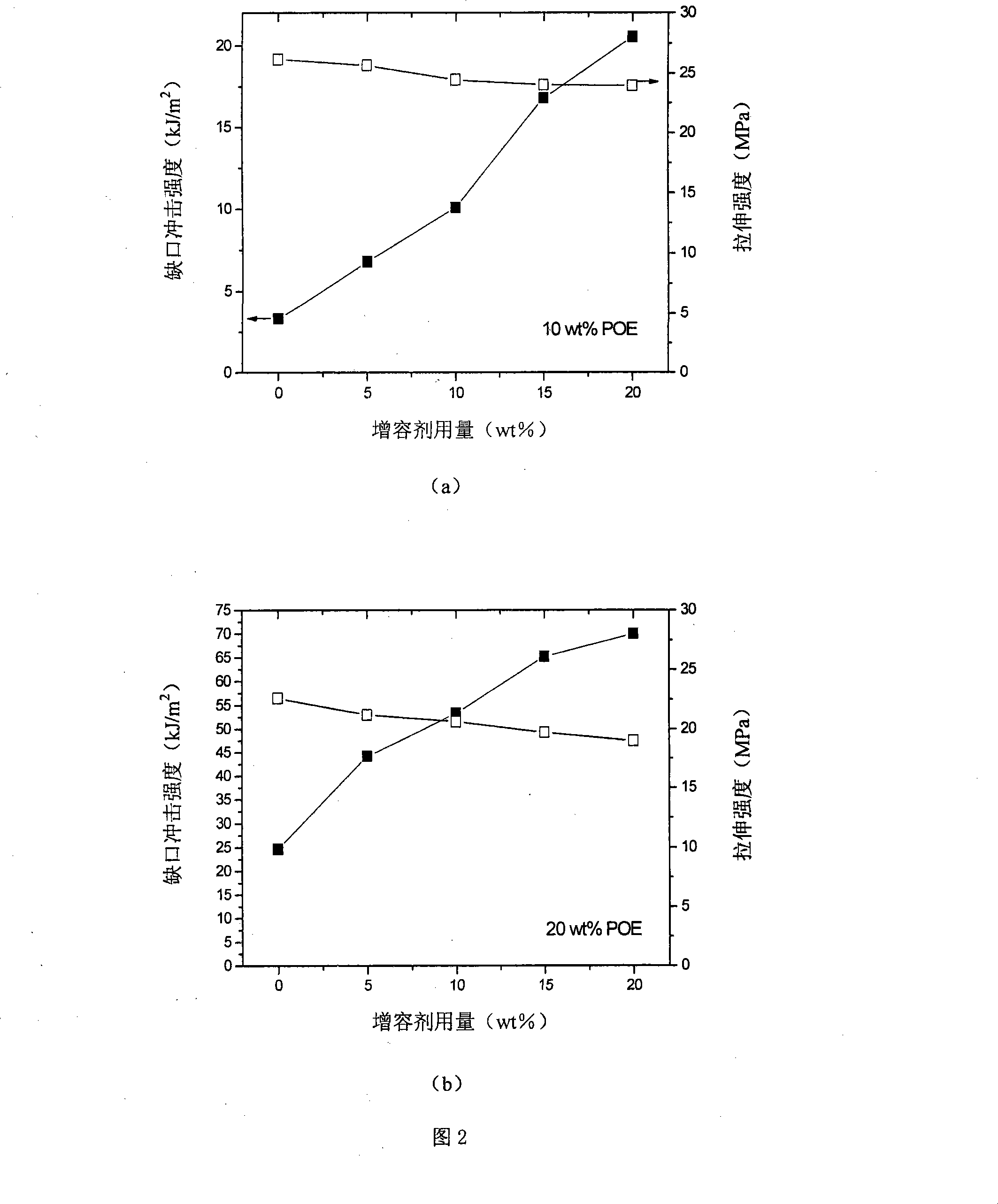 High-strength high-toughness polypropylene blending composite material and preparation method thereof