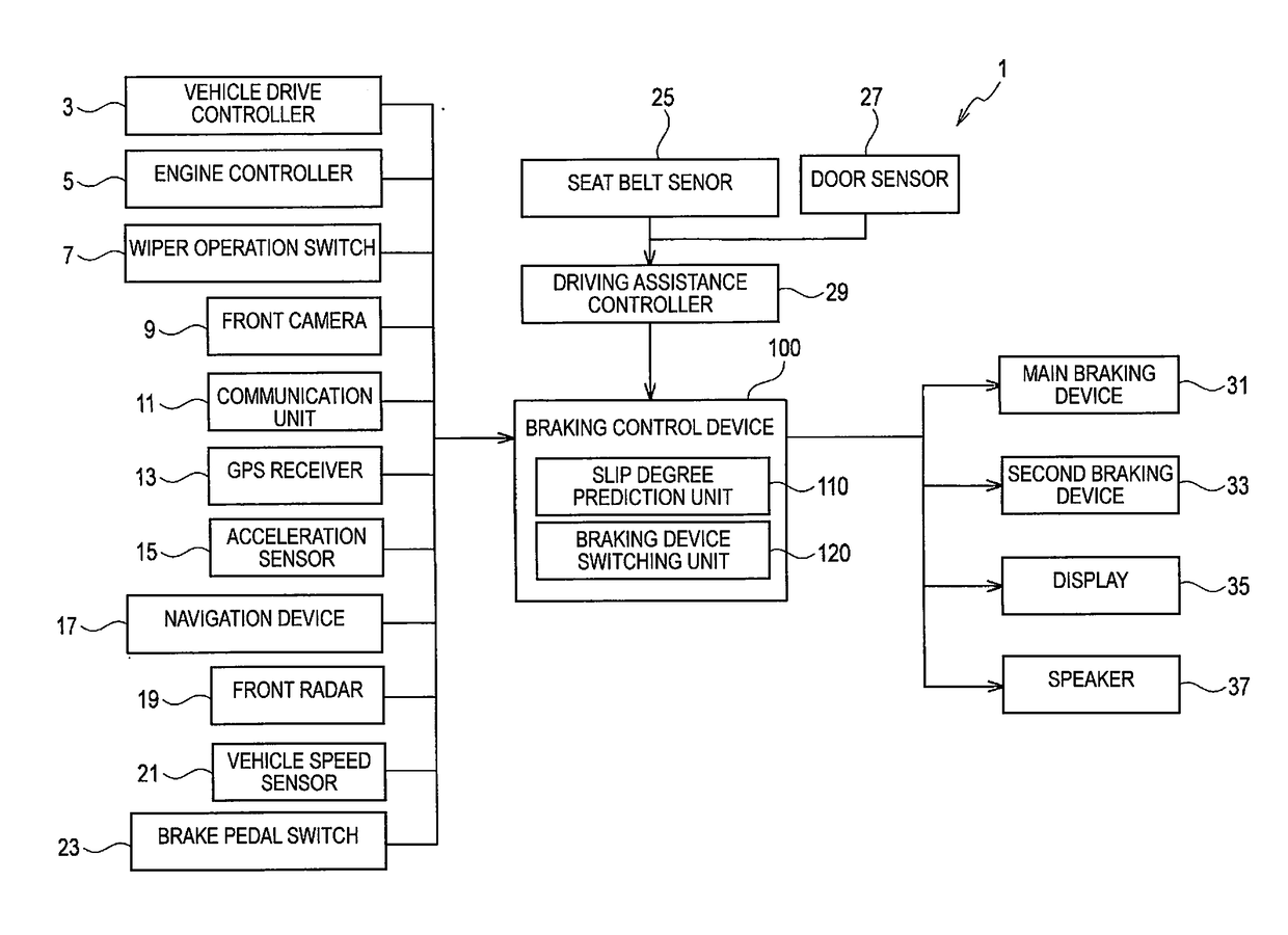 Braking control device and braking control method