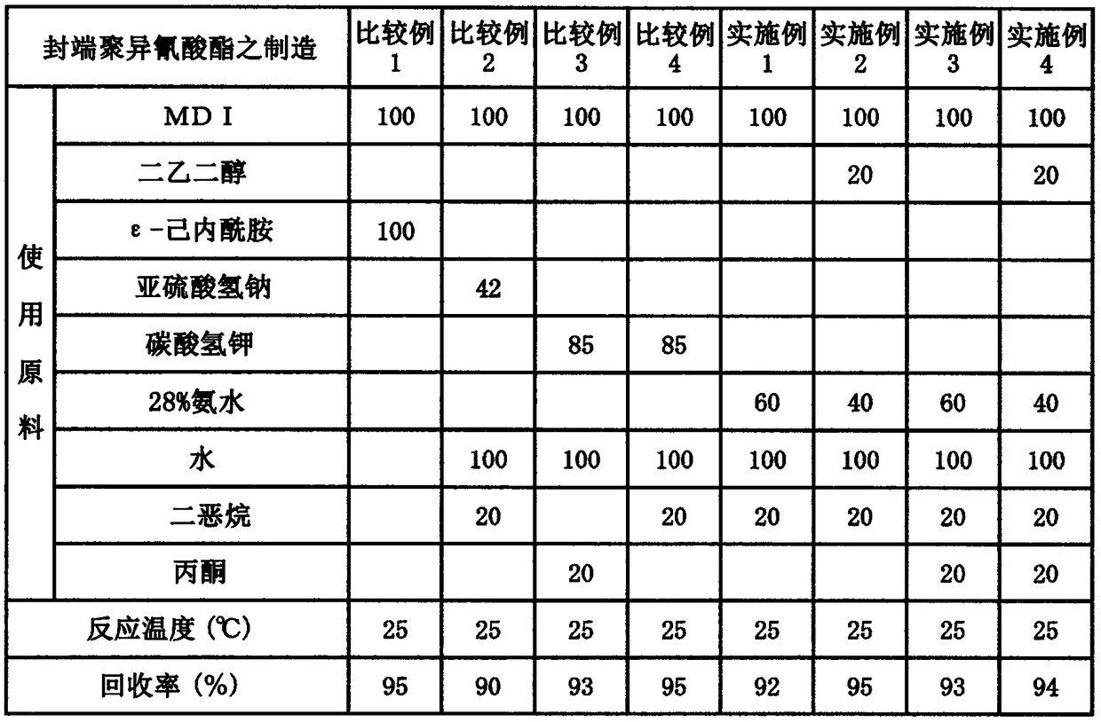 Blocked isocyanate composition, prepolymer composition, method for producing these, and thermally dissociative blocking agent of blocked isocyanate composition