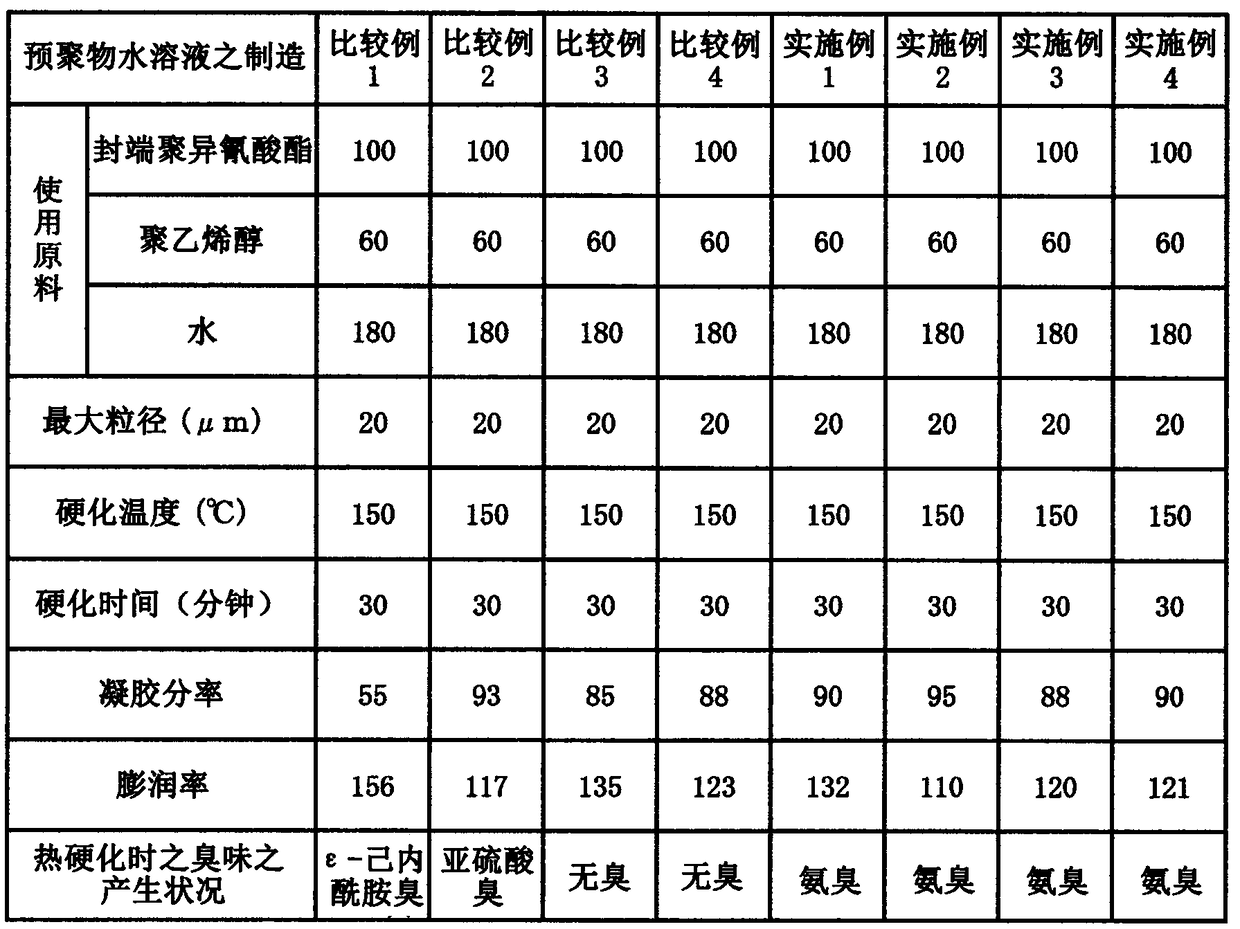 Blocked isocyanate composition, prepolymer composition, method for producing these, and thermally dissociative blocking agent of blocked isocyanate composition