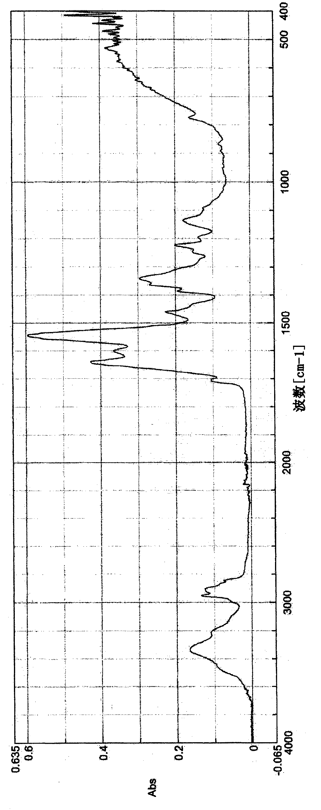 Blocked isocyanate composition, prepolymer composition, method for producing these, and thermally dissociative blocking agent of blocked isocyanate composition