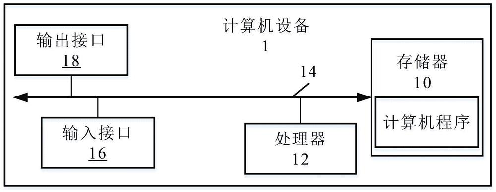 Knowledge graph monitoring method and device, computer equipment and storage medium