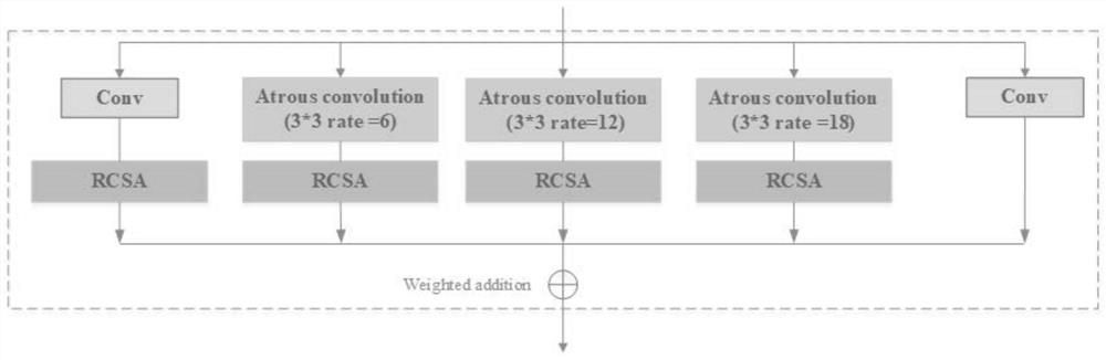 Remote sensing image fishpond extraction method based on row-column self-attention full convolutional neural network