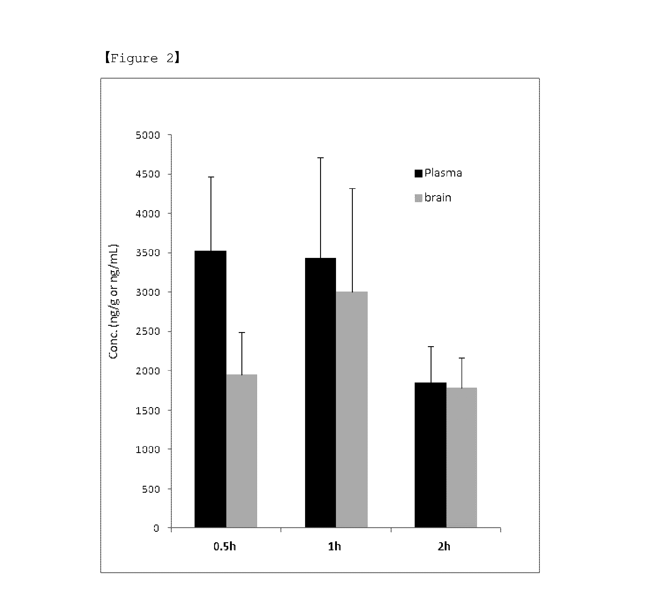 Novel indole derivative compound and pharmaceutical composition comprising the same