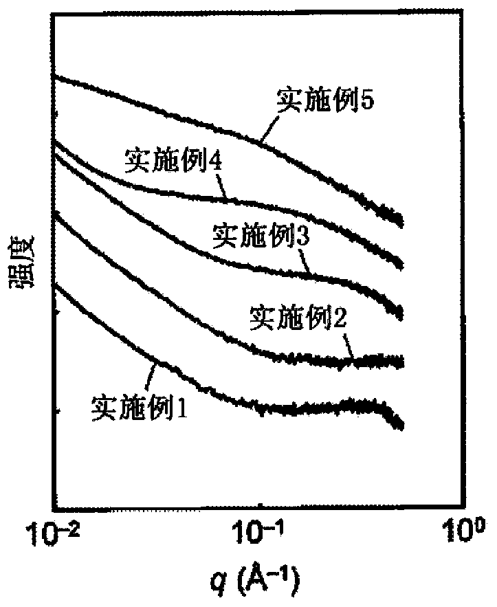 Negative active material for secondary battery, process for producing same, and negative electrode and lithium-ion battery both obtained using same