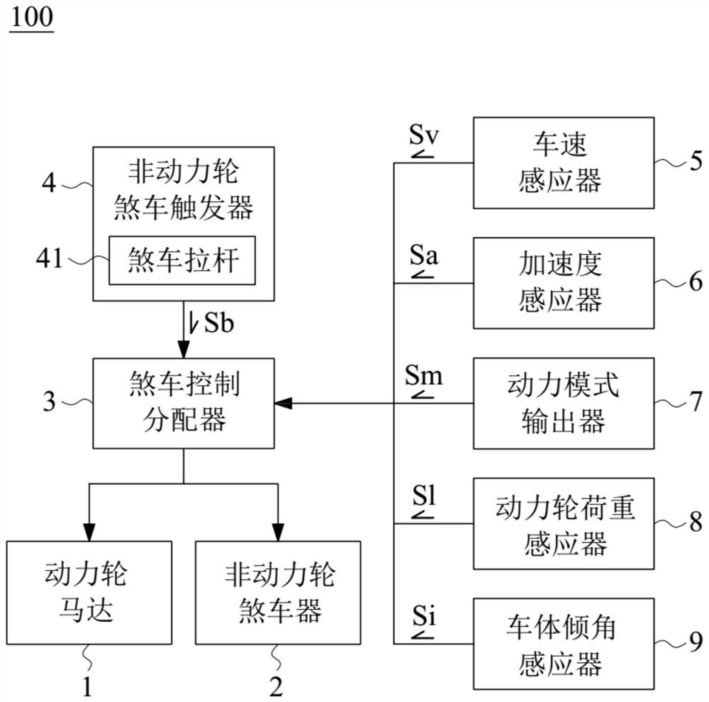 Variable Linkage Braking System of Electric Locomotive