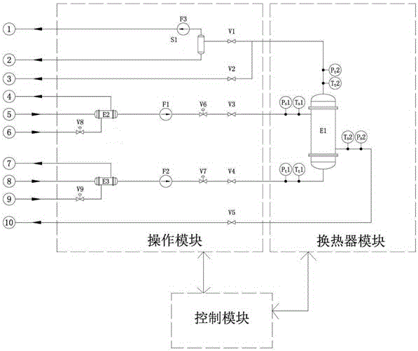 On-line Evaluation System for Thermal Performance of Modular Heat Exchanger