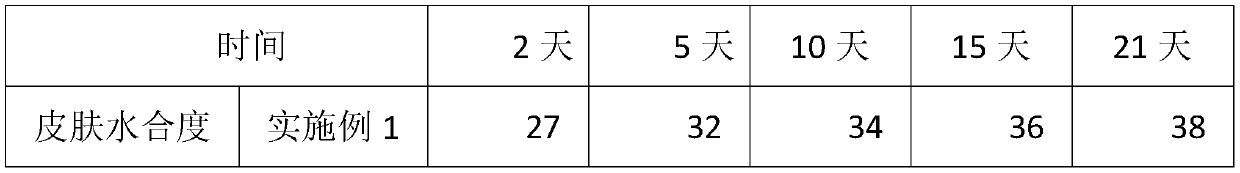 A kind of silk hydrolyzed protein facial mask liquid and preparation method thereof