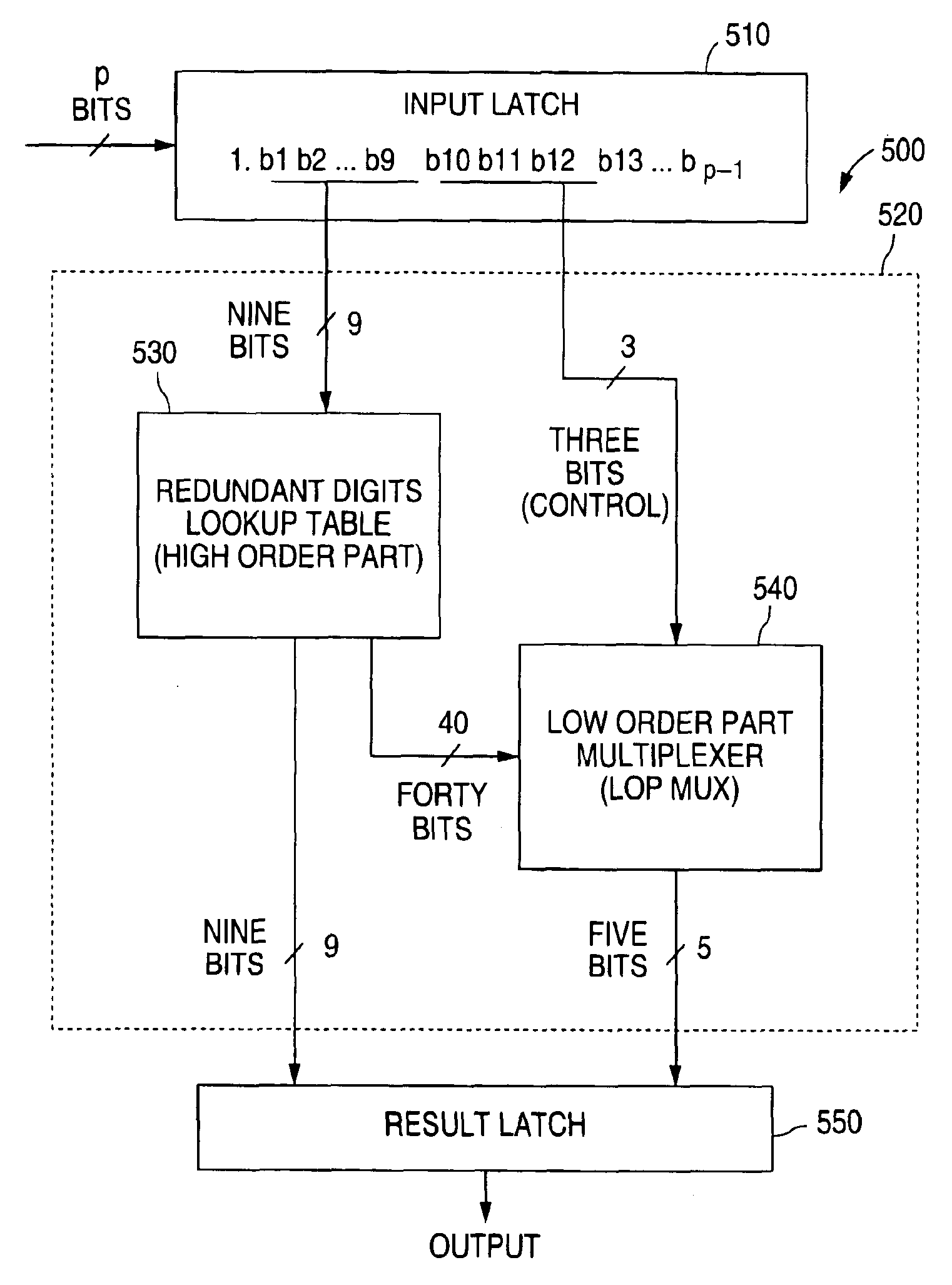 Apparatus and method for providing higher radix redundant digit lookup tables for recoding and compressing function values