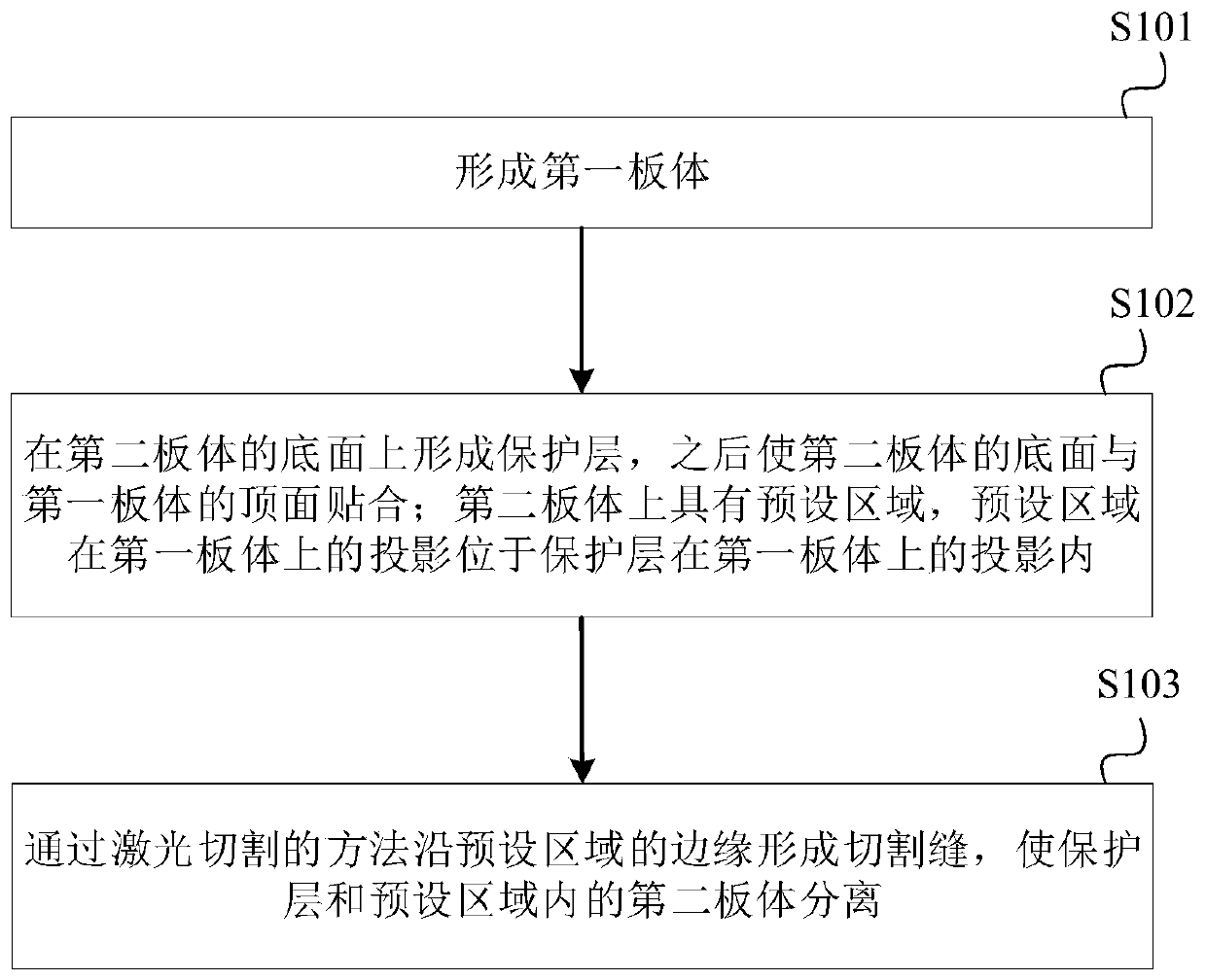 Manufacturing method of circuit board and circuit board