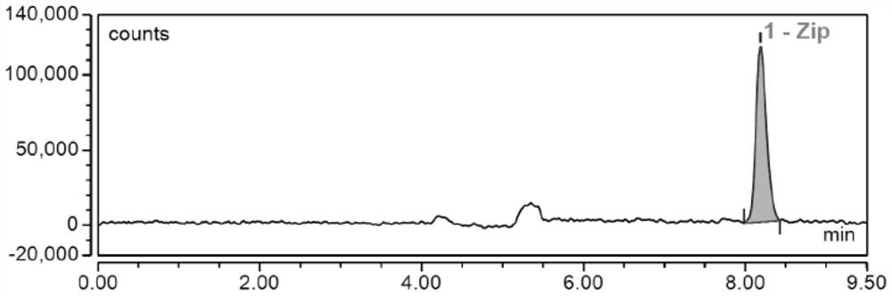 Liquid chromatographic analysis method for detecting ziprasidone in blood