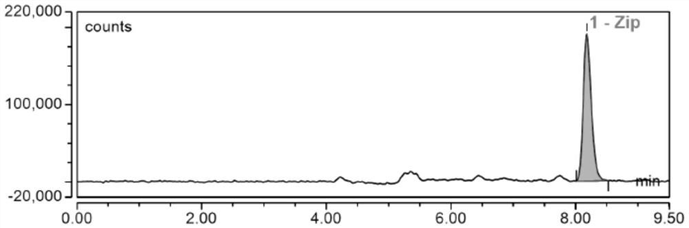 Liquid chromatographic analysis method for detecting ziprasidone in blood