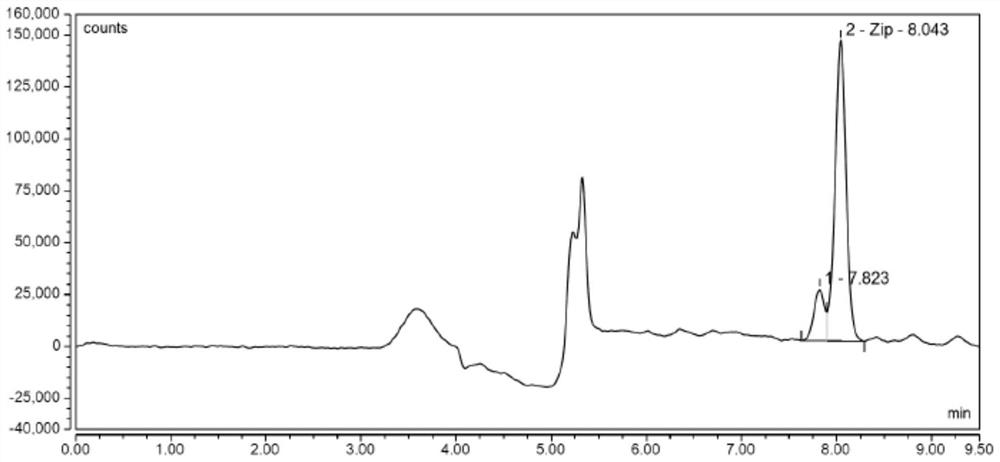 Liquid chromatographic analysis method for detecting ziprasidone in blood