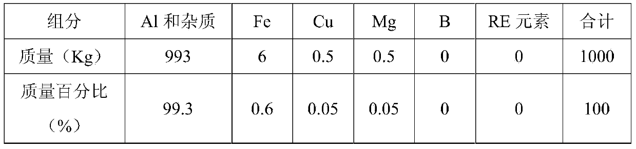 Al-Fe-Cu-Mg aluminum alloy and medium-voltage cable prepared from Al-Fe-Cu-Mg aluminum alloy