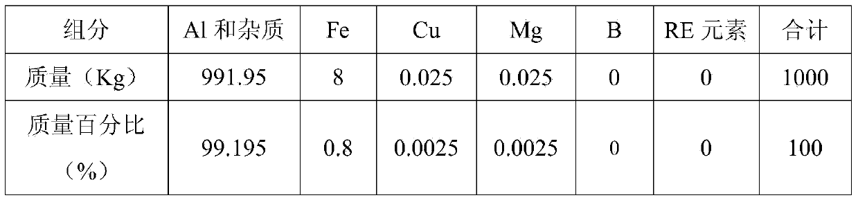 Al-Fe-Cu-Mg aluminum alloy and medium-voltage cable prepared from Al-Fe-Cu-Mg aluminum alloy