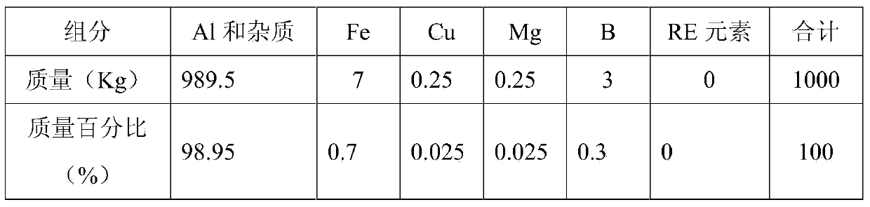 Al-Fe-Cu-Mg aluminum alloy and medium-voltage cable prepared from Al-Fe-Cu-Mg aluminum alloy