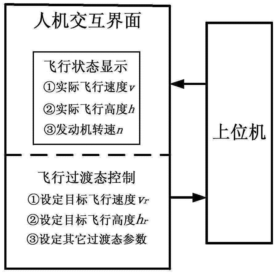 A micro/small jet engine fuel control system and control method