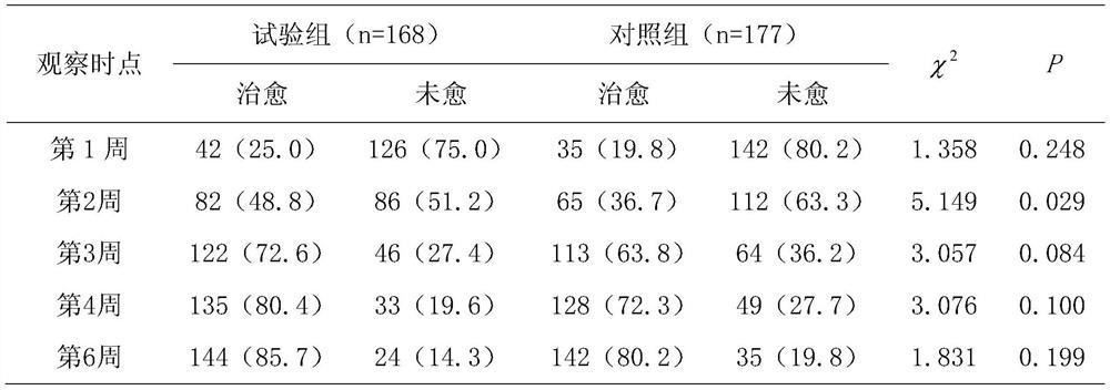 A kind of traditional Chinese medicine composition for treating tinea pedis and vulvovaginal candidiasis