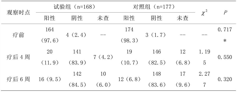 A kind of traditional Chinese medicine composition for treating tinea pedis and vulvovaginal candidiasis