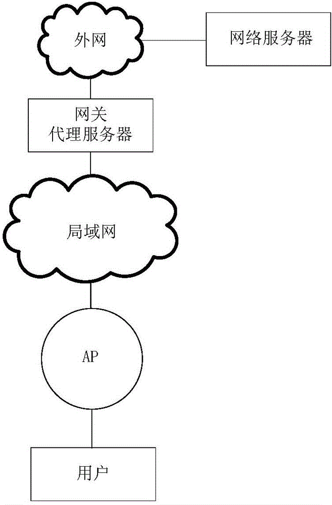 Wireless Local Area Networks (WLAN) Web caching system and method