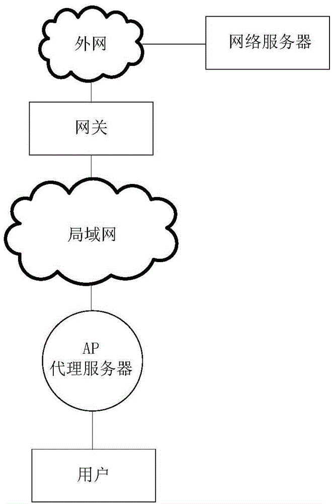 Wireless Local Area Networks (WLAN) Web caching system and method