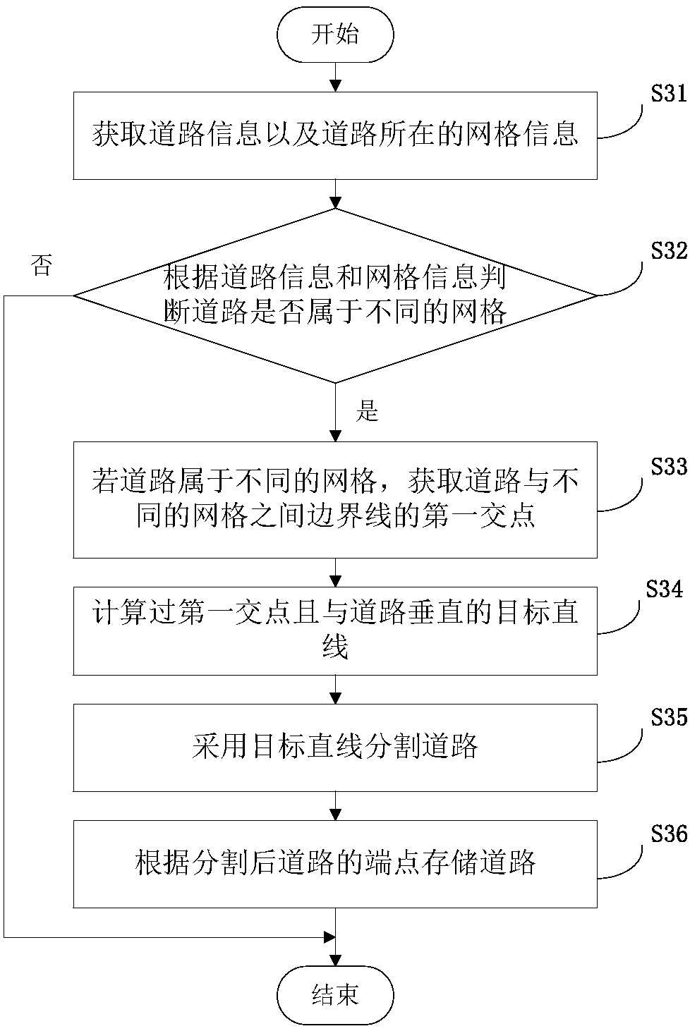 Map data processing method and device