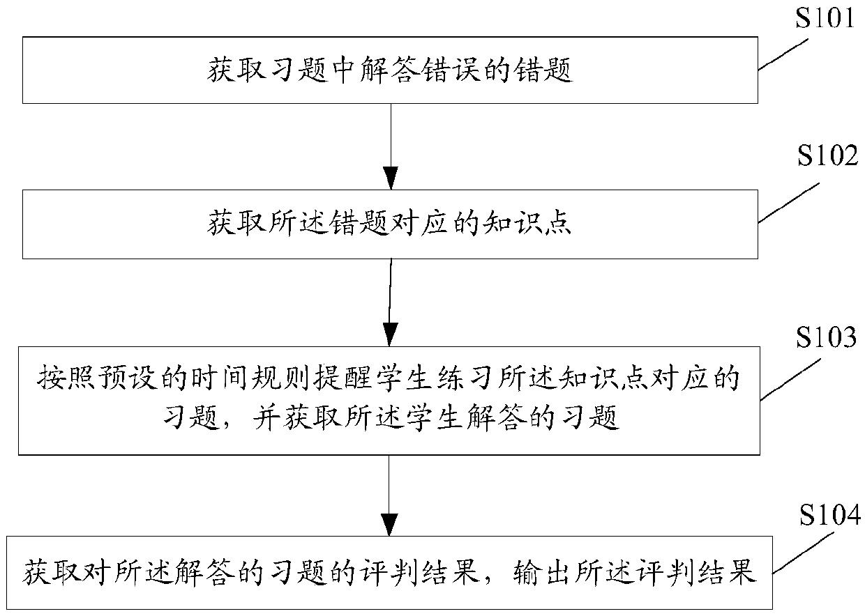 Error question reminding method, electronic equipment and storage medium