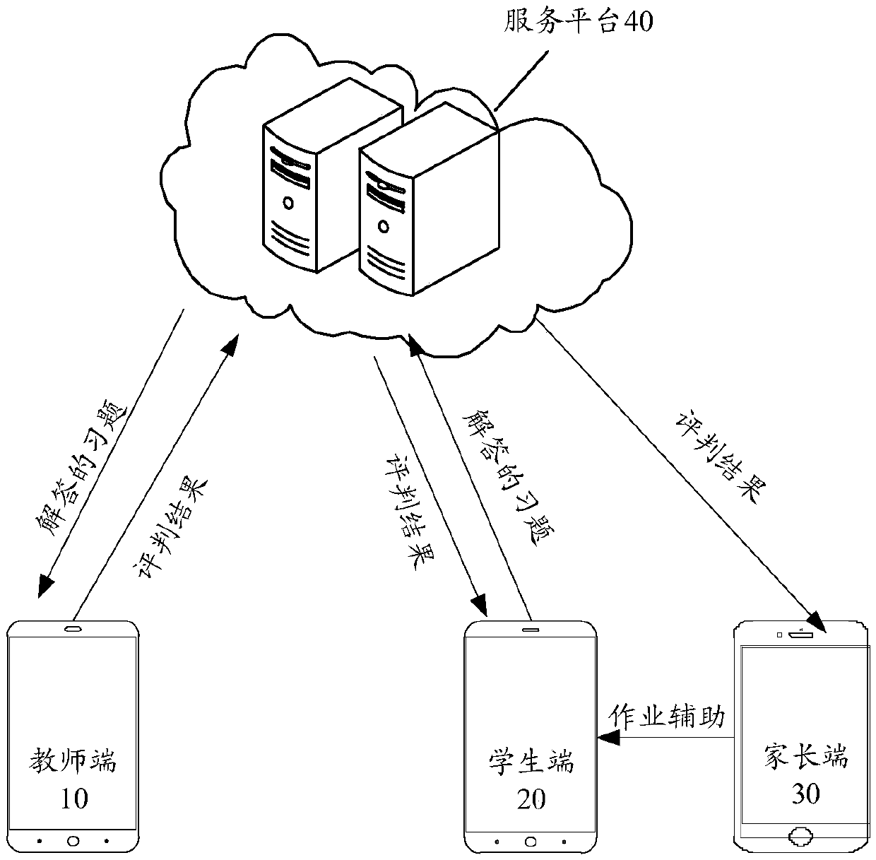 Error question reminding method, electronic equipment and storage medium