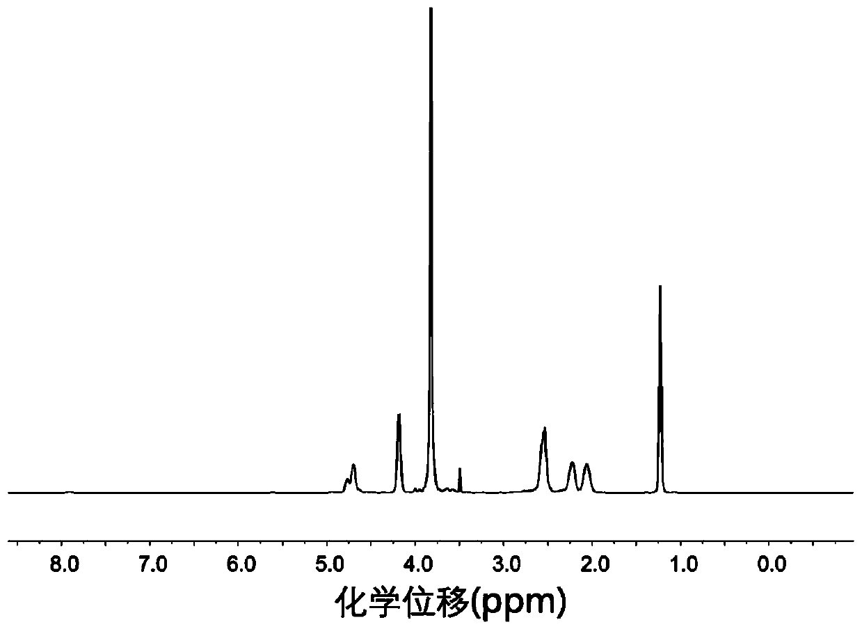 Complex, its preparation method and hydrogel