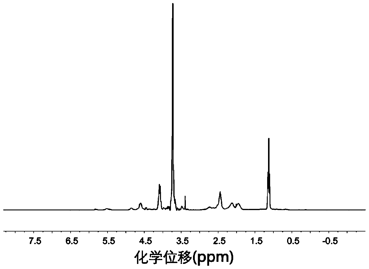 Complex, its preparation method and hydrogel