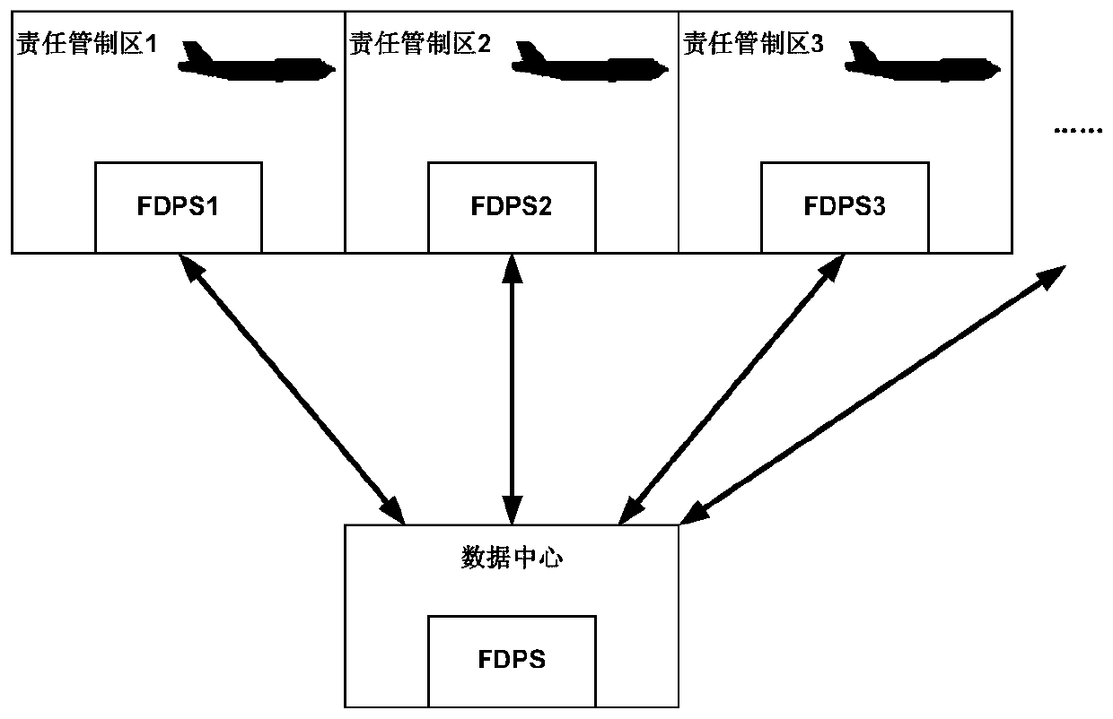 A Distributed Flight Data Processing Method Based on Data Center