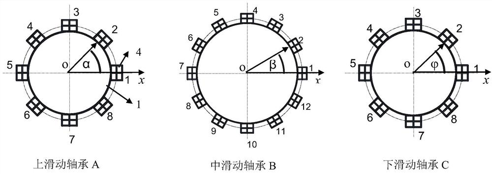 Method for monitoring unbalanced force of sliding bearings of supergravity centrifugal machine