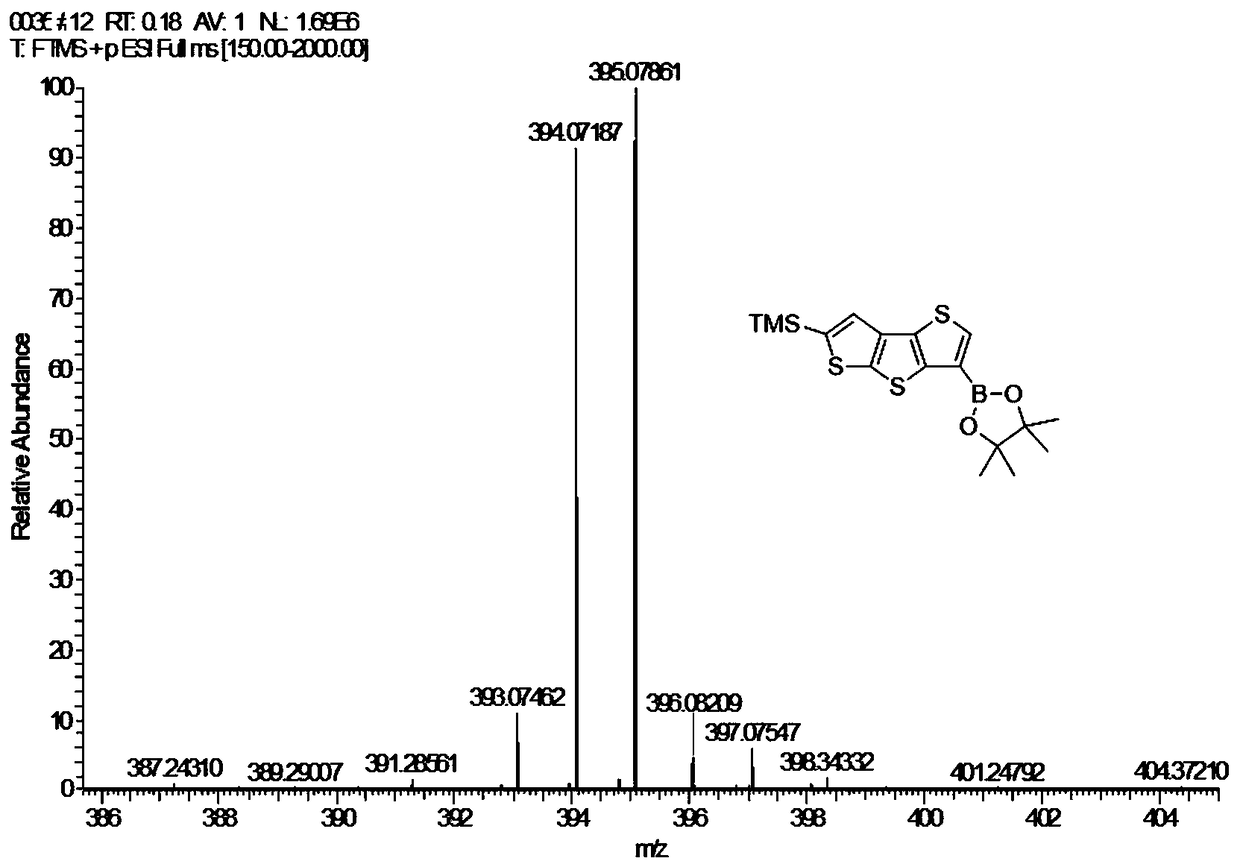 Asymmetric seven-membered fused thiophene as well as preparation method and application thereof