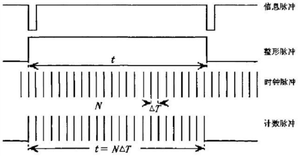 Air-ground integrated accurate range marking method based on GIS (Geographic Information System)