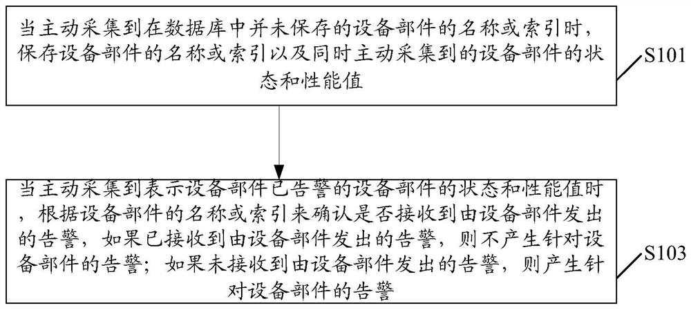 A kind of warning method and warning device