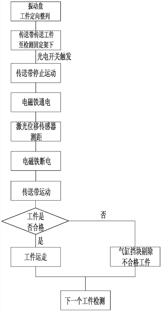 Small mechanical part shape and position error detection device and detection method thereof