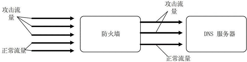 Detection method and device for data message