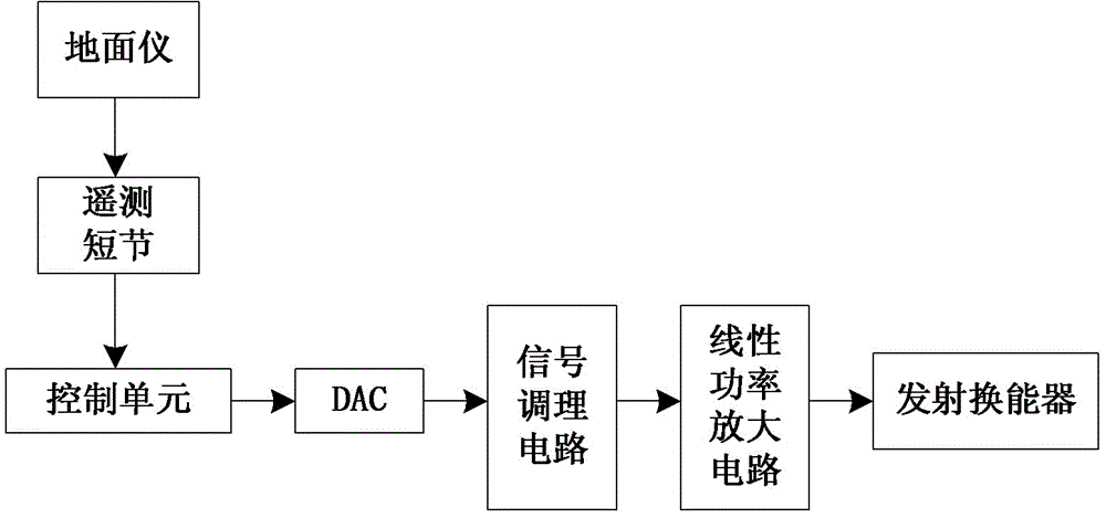 Acoustic logging transmitting transducer driving system