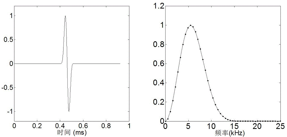 Acoustic logging transmitting transducer driving system