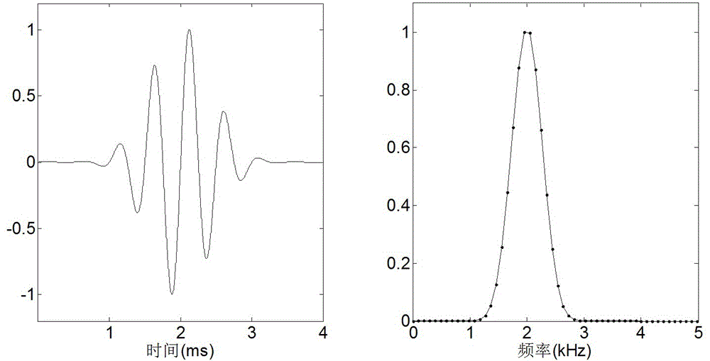 Acoustic logging transmitting transducer driving system