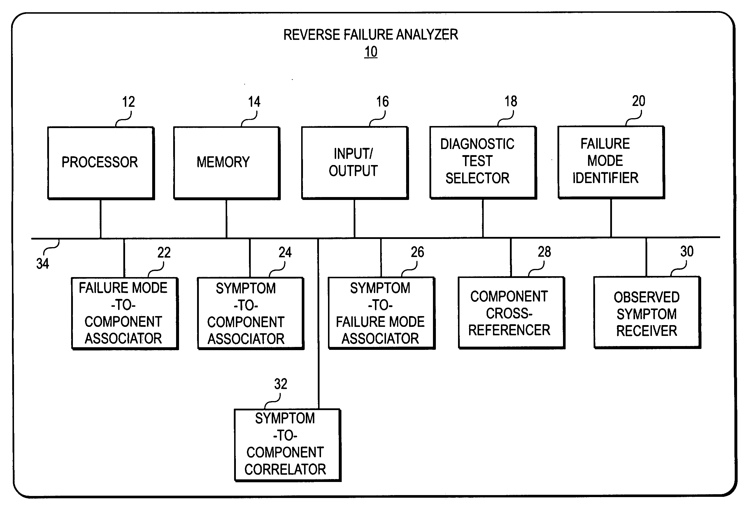 Reverse failure analysis method and apparatus for diagnostic testing