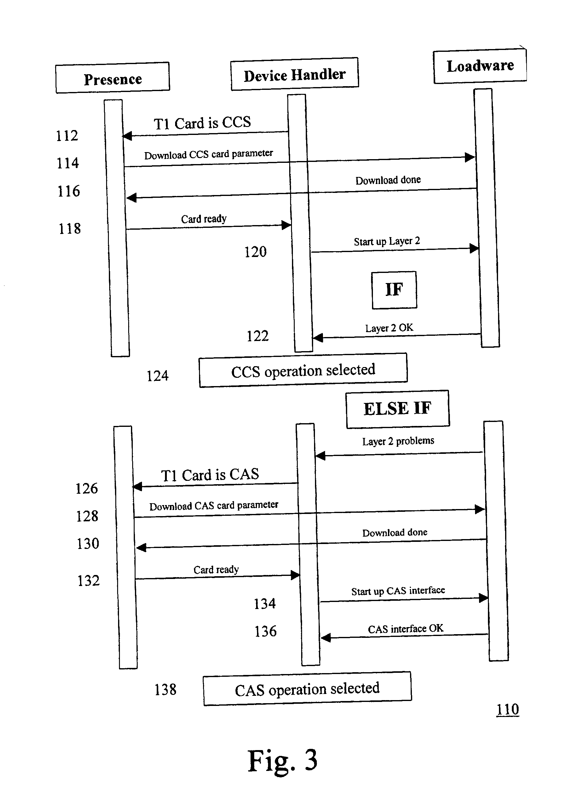 Method of automatic signaling detection for a high speed communications link