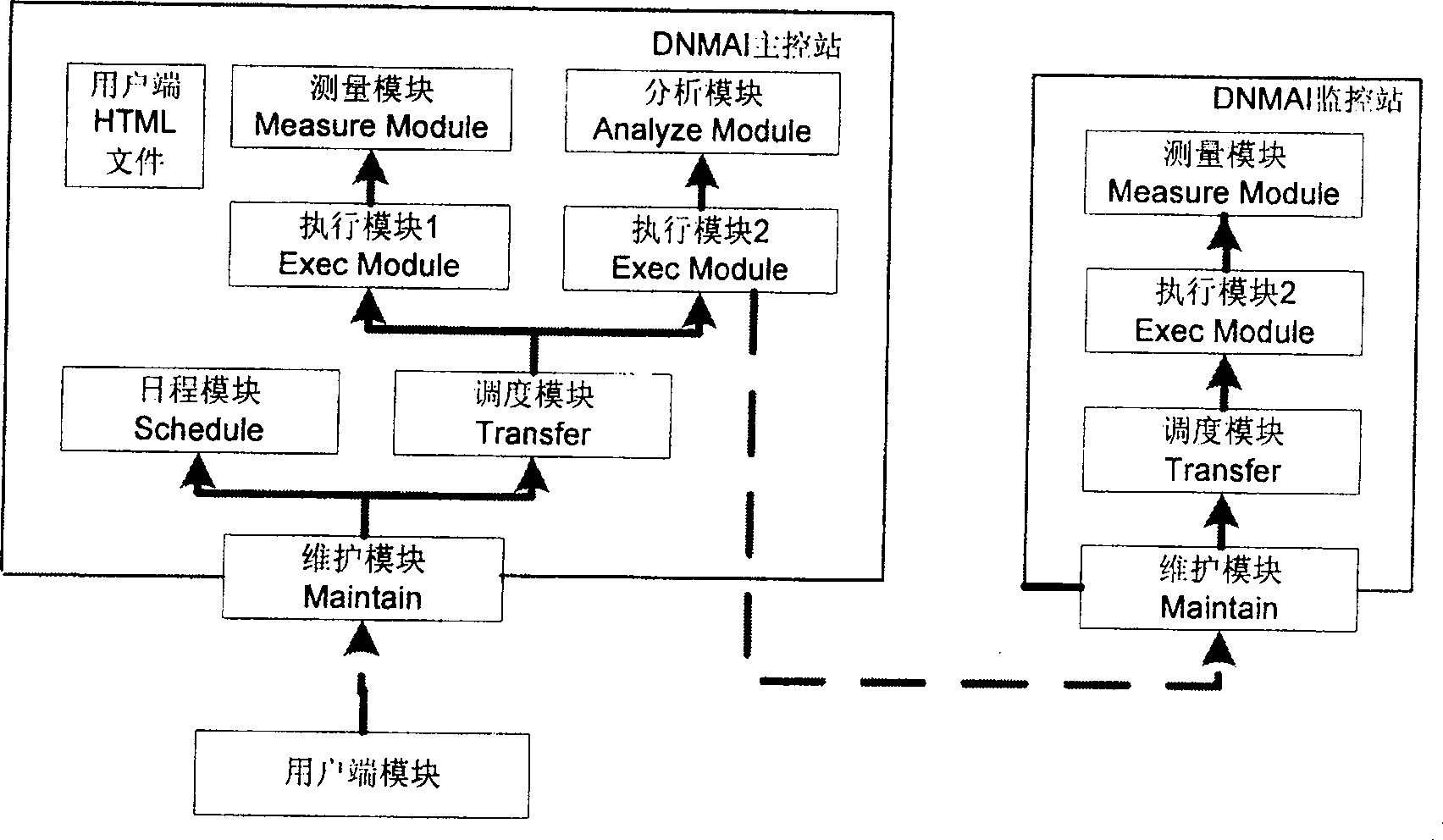 Network measuring system structure and realizing method thereof