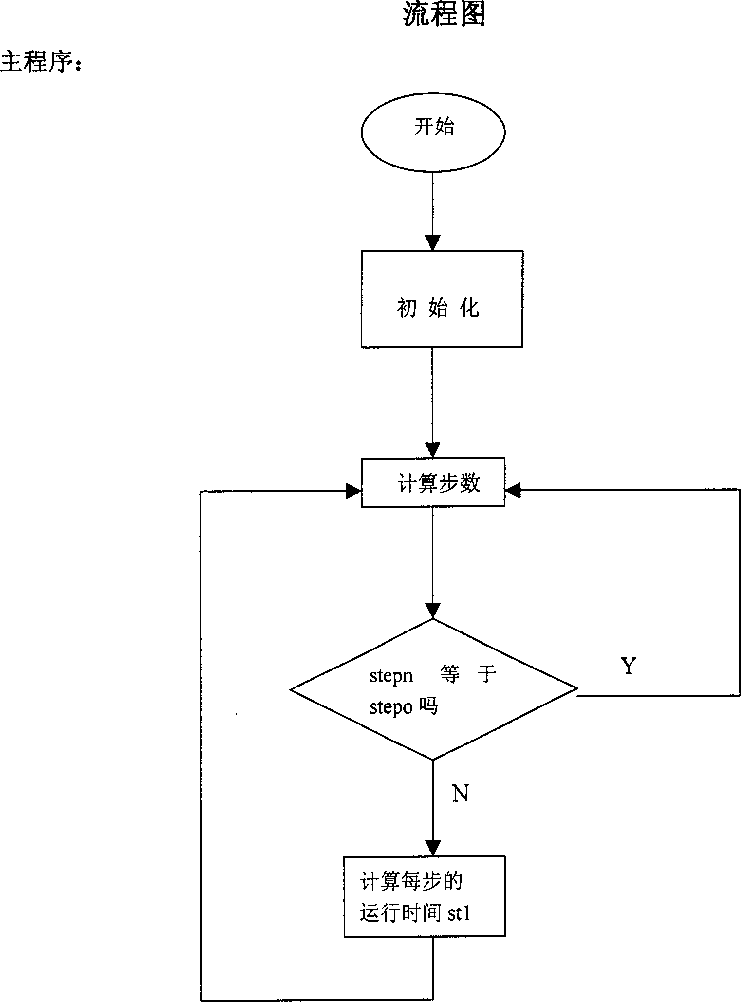 Assembled instrument step motor controller of vehicle and control mode thereof