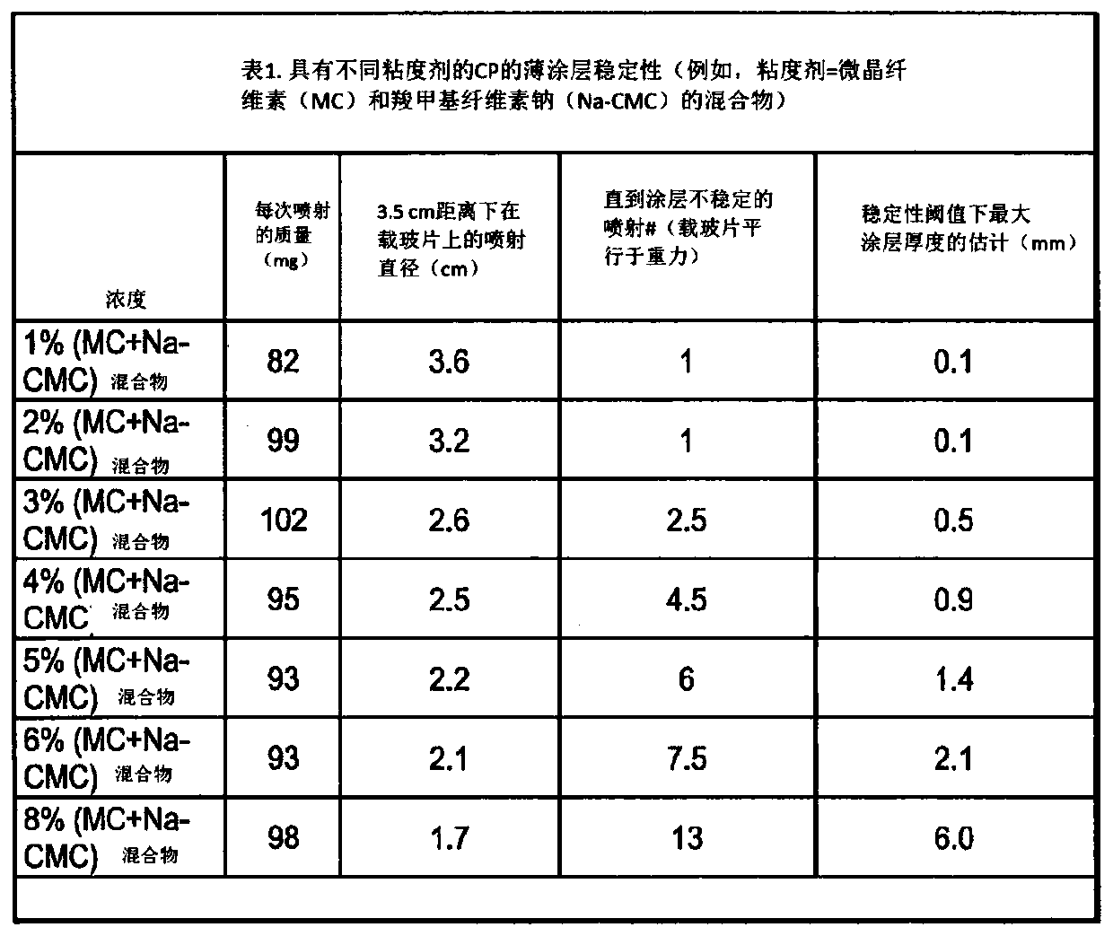 Thixotropic bingham plastic fluid contraceptive method