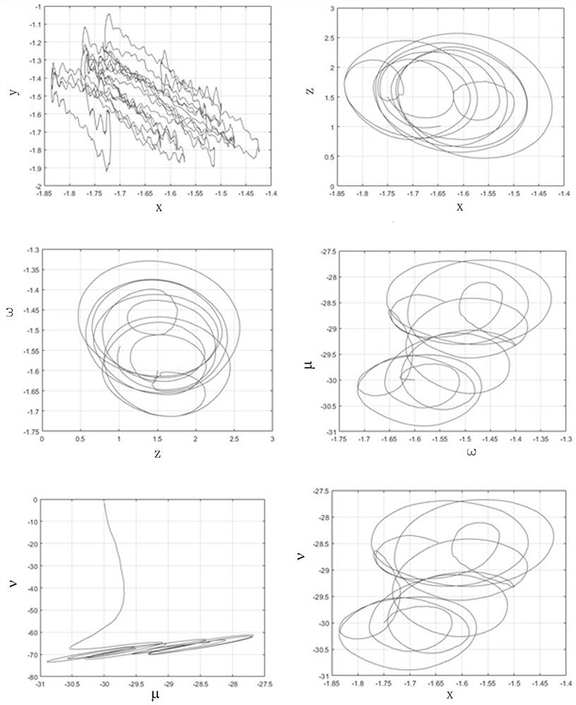 Optical access encryption method based on multi-frequency sine chaos neural network